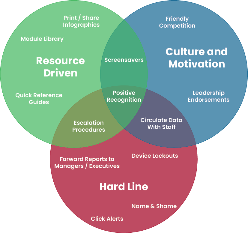 0% Guide Venn.png